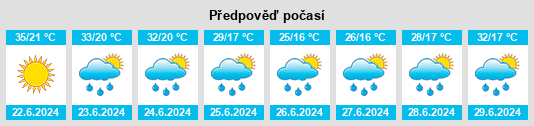 Weather outlook for the place Opština Podujevo na WeatherSunshine.com