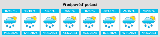 Weather outlook for the place Norberčany na WeatherSunshine.com