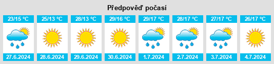 Weather outlook for the place Sinolitsovka na WeatherSunshine.com