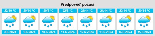 Weather outlook for the place Ryazanovka na WeatherSunshine.com