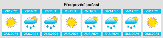 Weather outlook for the place Pashkovo na WeatherSunshine.com