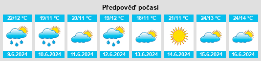 Weather outlook for the place Rogacheva na WeatherSunshine.com