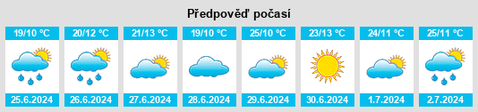 Weather outlook for the place Gribtsovo na WeatherSunshine.com