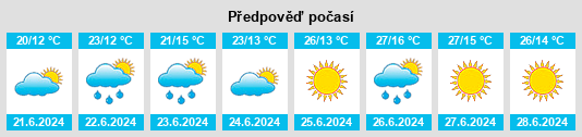Weather outlook for the place Mart’yanovo na WeatherSunshine.com