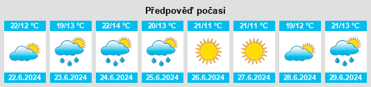 Weather outlook for the place Partizanskaya na WeatherSunshine.com