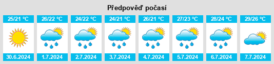 Weather outlook for the place Novyy Sochi na WeatherSunshine.com