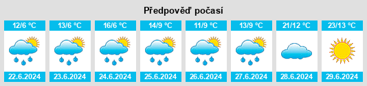Weather outlook for the place Losevskaya na WeatherSunshine.com