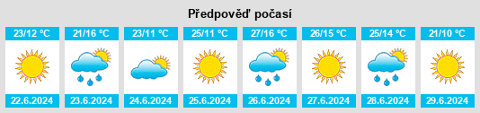 Weather outlook for the place Zhitnevo na WeatherSunshine.com