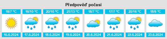 Weather outlook for the place Usinsk na WeatherSunshine.com