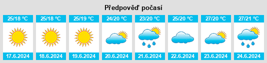 Weather outlook for the place Obshtina Primorsko na WeatherSunshine.com