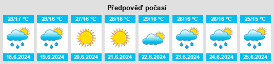 Weather outlook for the place Obshtina Pravets na WeatherSunshine.com