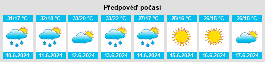 Weather outlook for the place Obshtina Madzharovo na WeatherSunshine.com