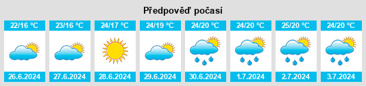 Weather outlook for the place Grushëvyy na WeatherSunshine.com