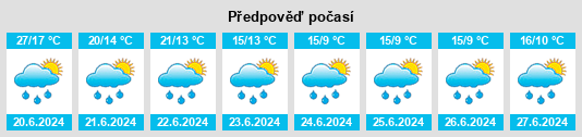 Weather outlook for the place Botalovo na WeatherSunshine.com