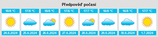 Weather outlook for the place Hoopstad na WeatherSunshine.com
