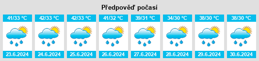 Weather outlook for the place Milak na WeatherSunshine.com