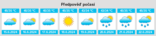 Weather outlook for the place Hisar na WeatherSunshine.com