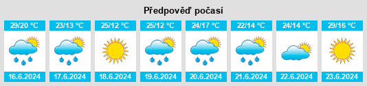 Weather outlook for the place Uporovo na WeatherSunshine.com