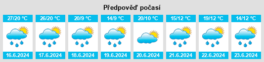 Weather outlook for the place Tomsk na WeatherSunshine.com