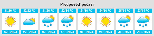 Weather outlook for the place Tavda na WeatherSunshine.com