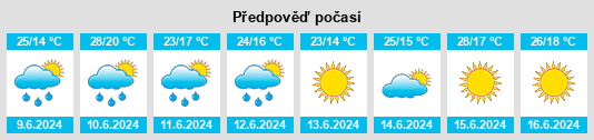 Weather outlook for the place Russkaya Polyana na WeatherSunshine.com