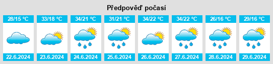 Weather outlook for the place Partizanskoye na WeatherSunshine.com