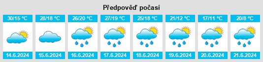 Weather outlook for the place Karbyshevo na WeatherSunshine.com