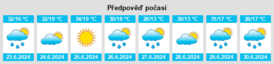 Weather outlook for the place Itatskiy na WeatherSunshine.com