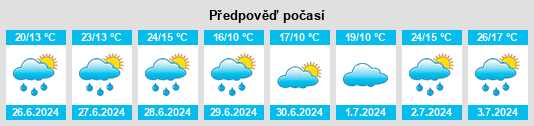 Weather outlook for the place Golyshmanovo na WeatherSunshine.com