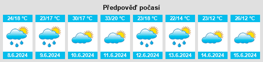 Weather outlook for the place Bystryy Istok na WeatherSunshine.com