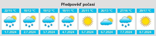 Weather outlook for the place Špičky na WeatherSunshine.com