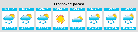 Weather outlook for the place Pohnánec na WeatherSunshine.com