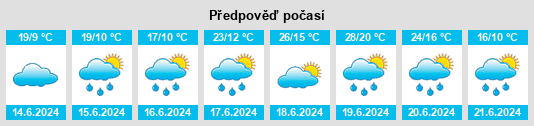 Weather outlook for the place Kostelec (okres Tachov) na WeatherSunshine.com