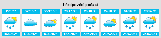 Weather outlook for the place Libňatov na WeatherSunshine.com