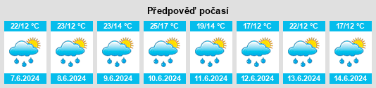 Weather outlook for the place Boršice na WeatherSunshine.com