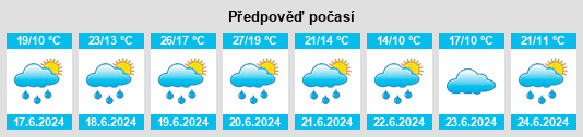 Weather outlook for the place Tisá na WeatherSunshine.com