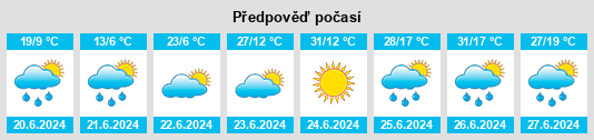 Weather outlook for the place Yugovo na WeatherSunshine.com