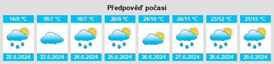Weather outlook for the place Vostok na WeatherSunshine.com