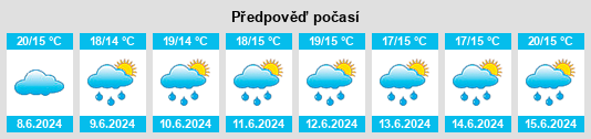 Weather outlook for the place Romashka na WeatherSunshine.com