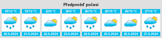 Weather outlook for the place Osipovka na WeatherSunshine.com