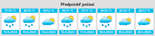 Weather outlook for the place Kavalerovo na WeatherSunshine.com