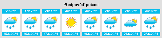 Weather outlook for the place Police (okres Vsetín) na WeatherSunshine.com