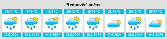 Weather outlook for the place Kozlany (okres Vyškov) na WeatherSunshine.com