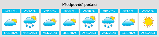Weather outlook for the place Nemochovice na WeatherSunshine.com