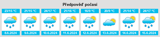 Weather outlook for the place Podivice na WeatherSunshine.com