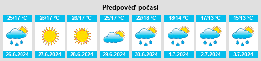 Weather outlook for the place Loučka (okres Zlín) na WeatherSunshine.com
