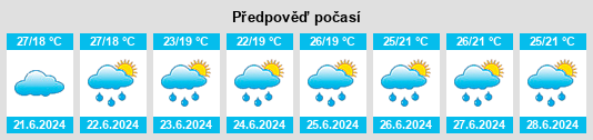 Weather outlook for the place Kogota na WeatherSunshine.com