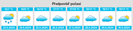 Weather outlook for the place Ivashka na WeatherSunshine.com