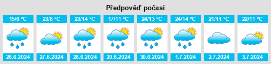 Weather outlook for the place Grudekovo na WeatherSunshine.com
