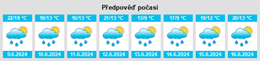 Weather outlook for the place Morašice (okres Znojmo) na WeatherSunshine.com